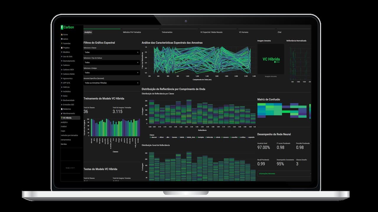 Descubra o poder da Visão Computacional Híbrida FCarbon e revolucione a sua tomada de decisão.